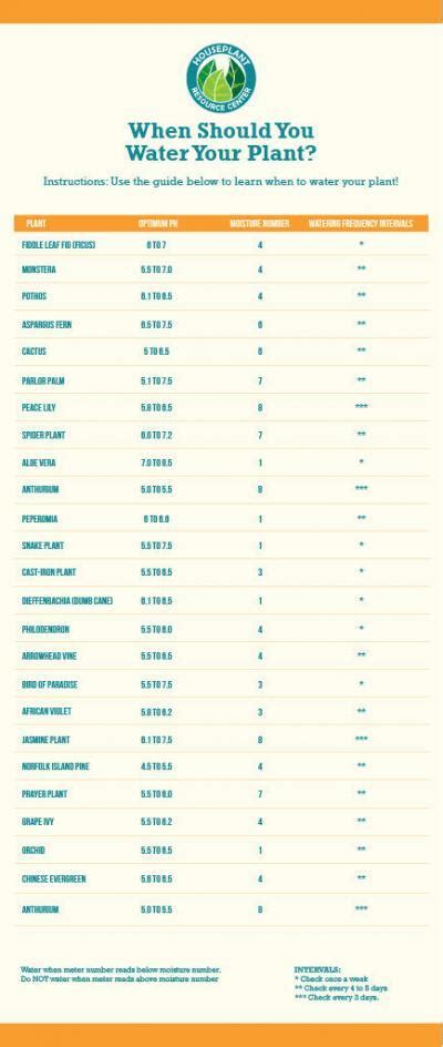 moisture meter for fiddle leaf fig|fiddle leaf moisture meter chart.